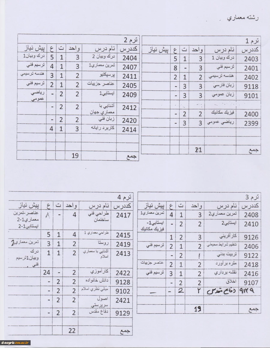 چارت دروس طراحی و دوخت، معماری و حسابداری 3