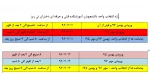 بازه انتخاب واحد دانشجویان 2