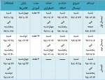 تقویم آموزشی دانشگاه فنی  و حرفه ای سال تحصیلی 98-1397 3