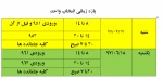 بازه زمانی انتخاب واحد برای کلیه رشته ها 2