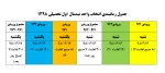 بازه زمانی انتخاب واحد نیمسال اول تحصیلی سال 1398 3