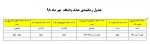 حذف و اضافه 3