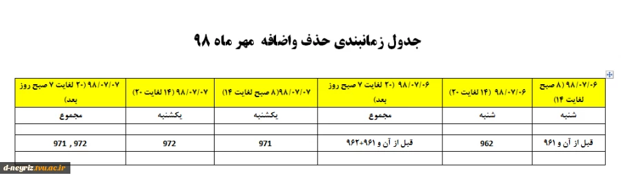 حذف و اضافه 3
