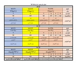 جدول  زمان بندی جذف و اضافه  2