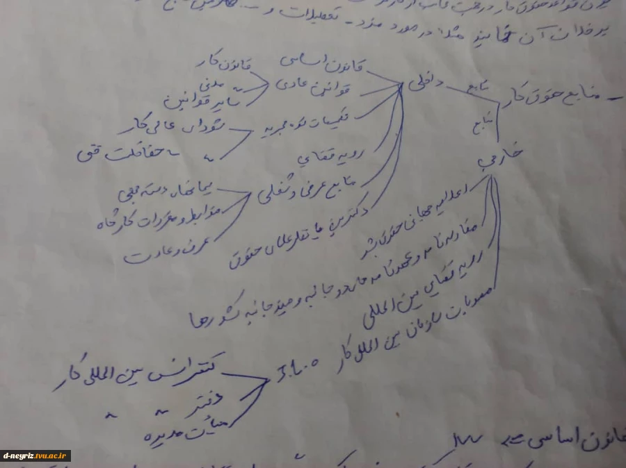 آموزش مجازی درس حقوق کار - استاد مرضیه آکار 2