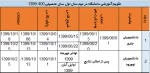 تقویم آموزشی دانشگاه در نیم سال اول سال تحصیلی 400-1399 3