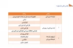 جشنواره ورزش 2