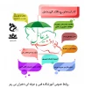 پدافند 2
