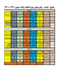 جدول جدید زمان بندی پیش انتخاب واحد بهمن 1401-1400 2