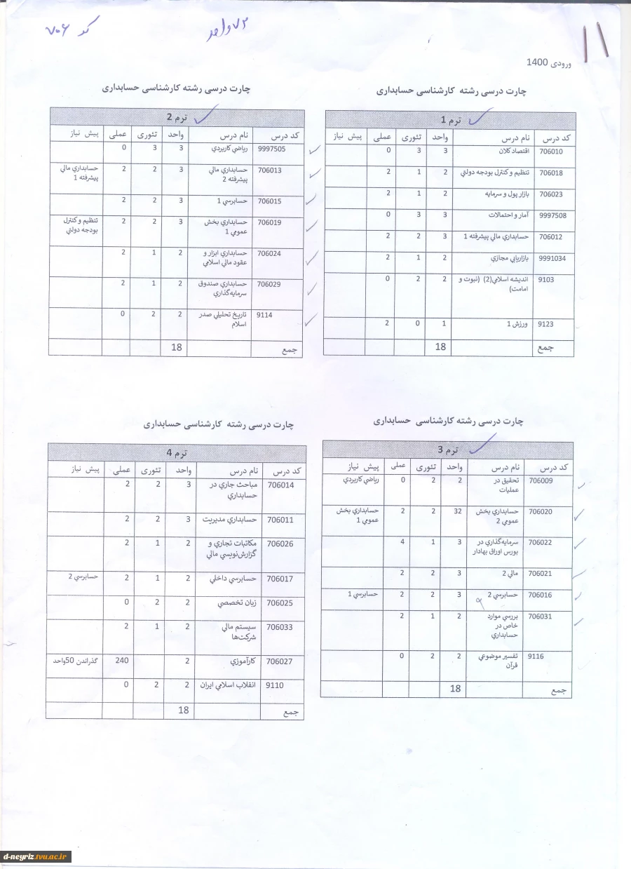 جدول زمانبندی انتحاب واحد نیمسال دوم سال تحصیلی 1402-1401 6