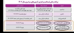 برنامه زمانی ثبت نام و برگزاری آزمون های سراسری سال 1402 2