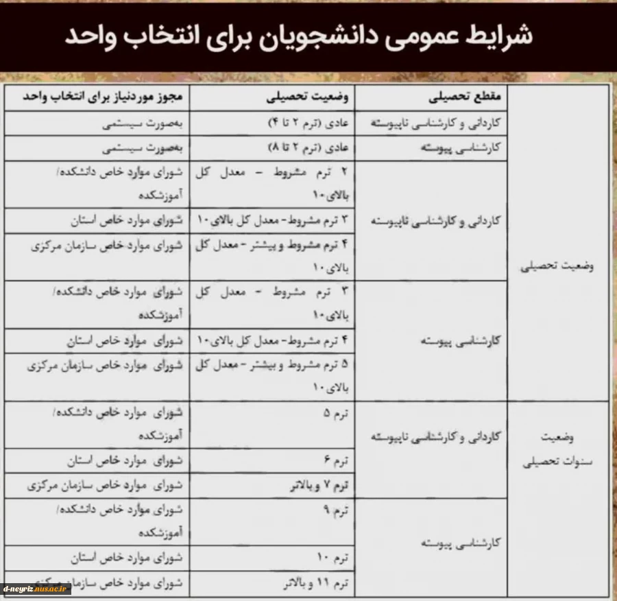 شرایط عمومی انتخاب واحد  2